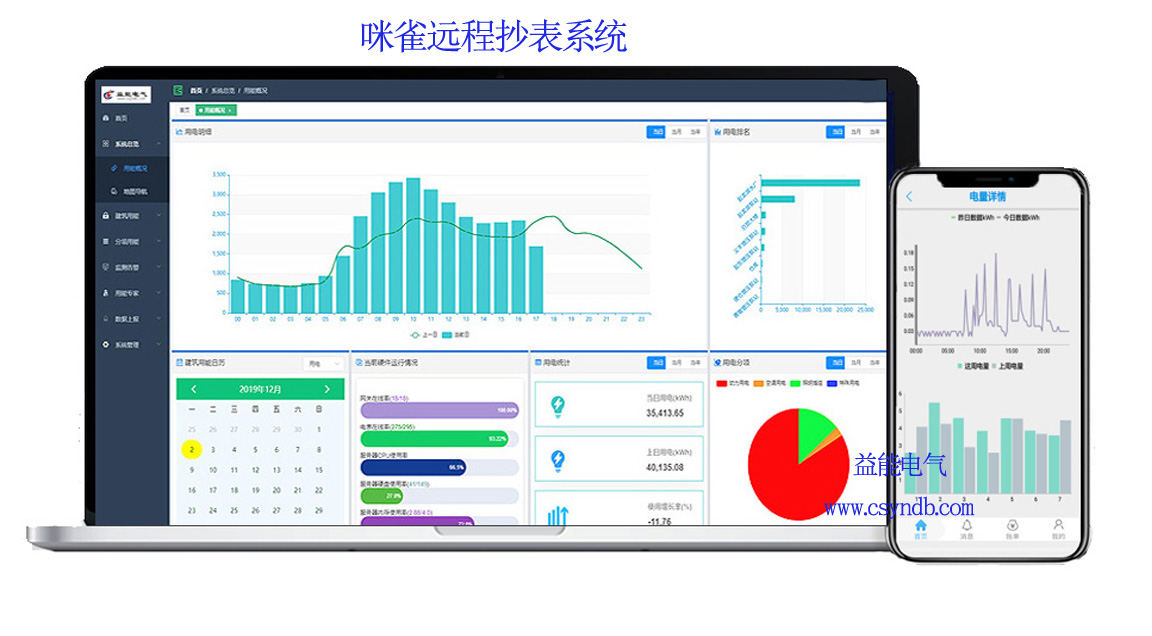 老王說(shuō)表之---實(shí)現(xiàn)遠(yuǎn)程抄表的要素有哪些？